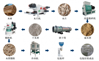 廢舊雜木樹枝，如何做成可以代替煤炭的燃料顆粒？